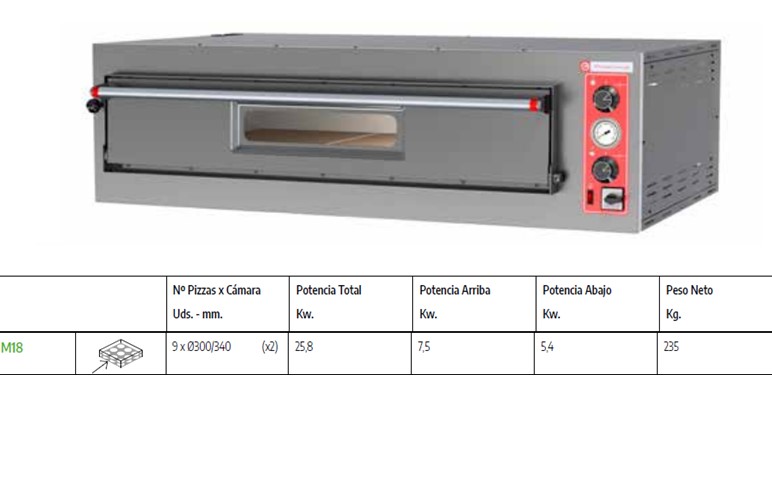 Horno Pizza Eléctrico M18 Corequip - Imagen 2