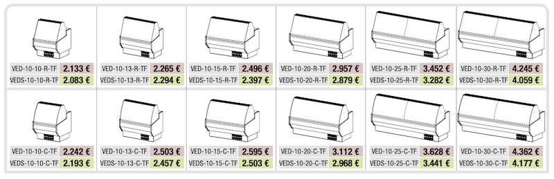 Vitrina Expositora Serie VED-10 SPEED VED-10-30-C-TF Docriluc - Imagen 2