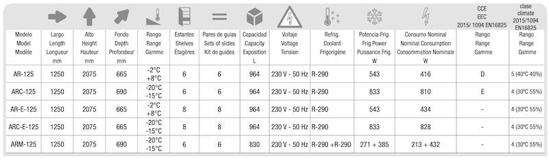 Armarios Snack Refrigeración y Congelación AR-75 AR-125-2 Docriluc - Imagen 3