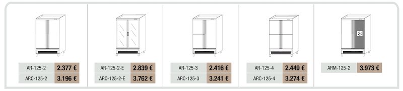 Armarios Snack Refrigeración y Congelación AR-75 ARC-125-3 Docriluc - Imagen 2