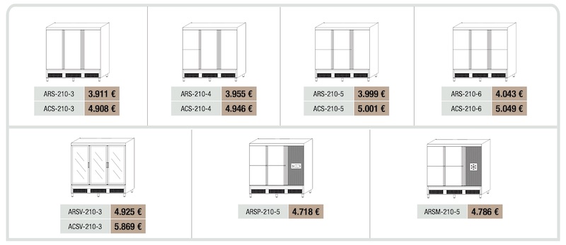 Armario Snack Refrigeración, Congelación y Departamentos AR-210 ARS-210-4 Docriluc