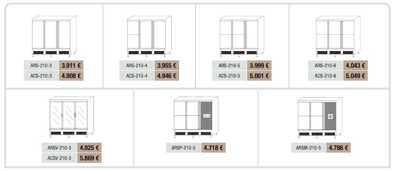 Armario Snack Refrigeración, Congelación y Departamentos AR-210 ACS-210-6 Docriluc - Imagen 2