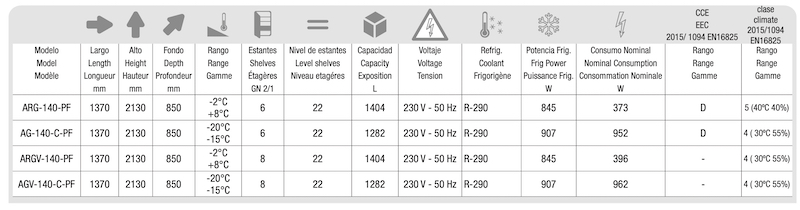 Armario Gastro Refrigeración y Congelados GN2/1 AG-140-3-C Docriluc - Imagen 2