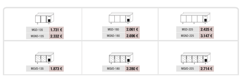 Mesa Fría GN 1/1 Speed MGD-225 Docriluc - Imagen 2