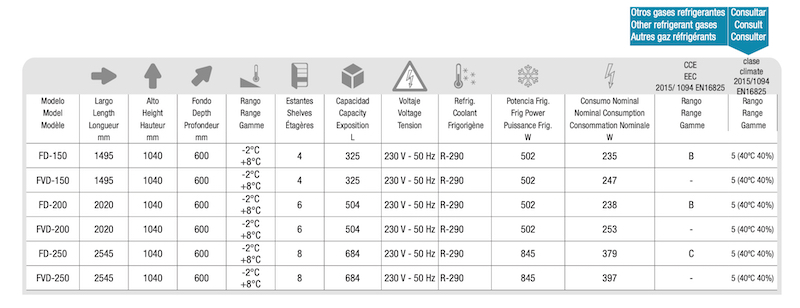 Serie Contra Mostrador Speed FVD-150 Docriluc - Imagen 2