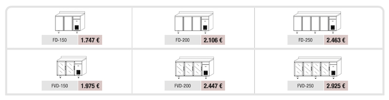 Serie Contra Mostrador Speed FVD-150 Docriluc - Imagen 3