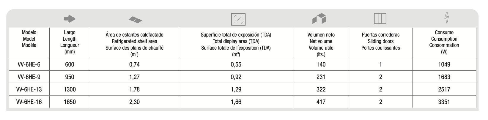 Serie VV-HE Vitrina Expositora Caliente VV-6HE-9-C Docriluc - Imagen 2