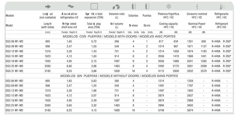 Vitrina Expositora Mural Gama Cedar Fondo 3 (897MM) DG3 06 M1 Docriluc - Imagen 2