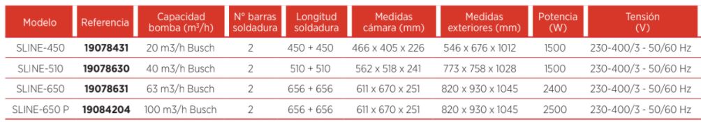Envasadoras de Suelo de Tiempo y Sensor SLINE-450 Edenox - Imagen 2