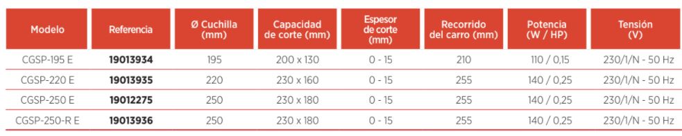 Cortadora de Fiambre Gama Estandar CGSP-195 E Edenox - Imagen 2