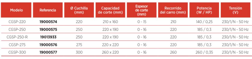 Cortadora de Fiambre Profesional CGSP-250-R Edenox - Imagen 2