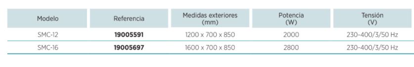 Mesas Calientes SMC-16 Edenox - Imagen 2