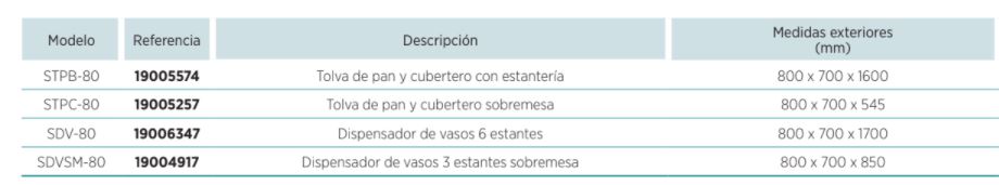 Dispensador de Vasos SDVSM-80 Edenox - Imagen 2