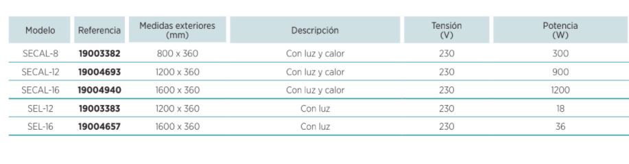 Estanterías con Luz o con Luz y Calor SECAL-8 Edenox - Imagen 2