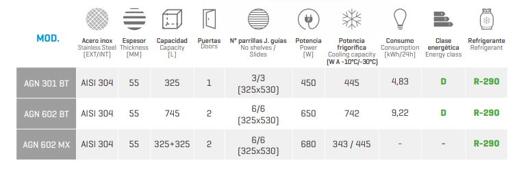 Armario De Congelación Gn 1/1 AGN 602 BT Infrico - Imagen 2