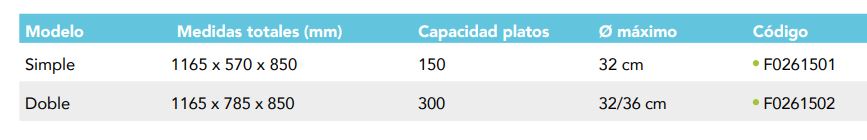 Carro De Stock Y Transporte De Platos Doble F0261502 Distform - Imagen 2