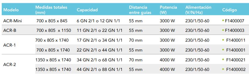 Carro Caliente ACR Mini F1400007 Distform - Imagen 2