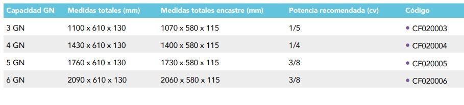Cuba Fría Estatica Sin Grupo Incorporado Profundidad GN 65 CF020006 Distform - Imagen 2