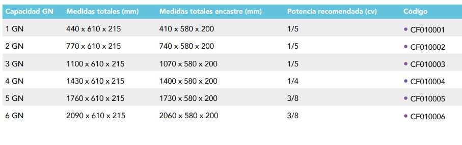 Cuba Fría Estatica Sin Grupo Incorporado Profundidad GN 150 CF010004 Distform - Imagen 2