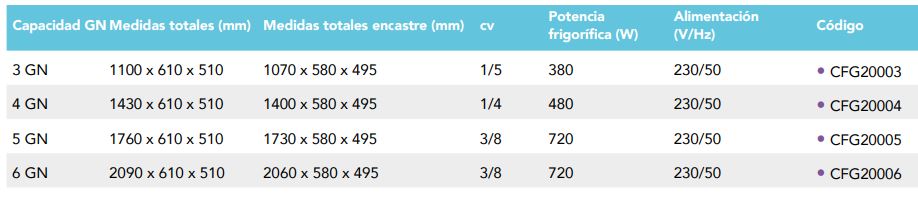 Cuba Fría Estatica Con Grupo Incorporado Profundidad GN 65 CFG20005 Distform - Imagen 2