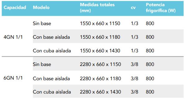 Vitrina Refrigerada De 3 Niveles Con Puertas Abatibles Con Base Aislada 6 GN S1001012 Distform - Imagen 2