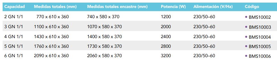 Cuba Seca Estática 2 GN BMS10002 Distform - Imagen 2