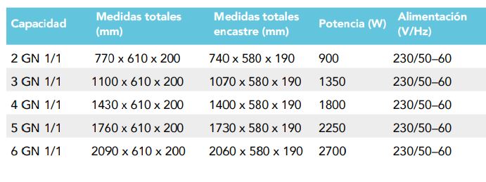 Placa Caliente De Cristal Templado Negro 5 GN PCT00005 Distform - Imagen 2