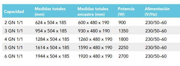 Placa Caliente De Cristal Templado Sin Marco Blanca 5 GN PCTMB005 Distform - Imagen 2