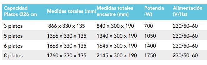 Placa Caliente De Cristal Templado Para Platos (Showcooking) Blanco 8 Platos PCTPB005 Distform - Imagen 2