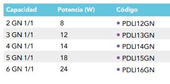 Soporte Inclinado Con Pantalla Y Soporte Con Luz Led 3 GN Para Montaje Directo Sobre Drop In PDLI13GN Distform - Imagen 2