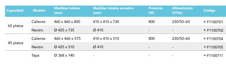 Dispensador De Platos Calientes F1100702 Distform - Imagen 2