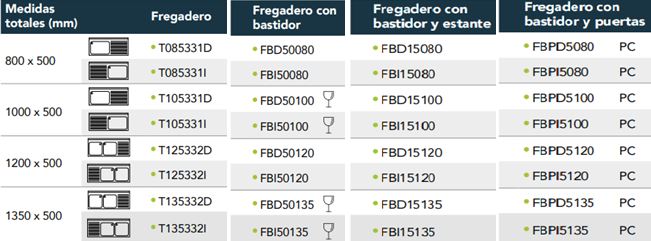 Fregadero Gama 500 Semi Profesional Con Bastidor FBD50080 Distform - Imagen 3