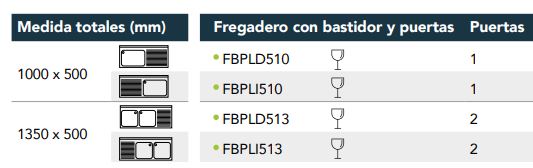 Fregadero Gama 500 Con Bastidor, Puertas Y Espacio Para Lavavasos FBPLD510 Distform - Imagen 2
