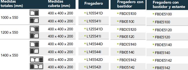 Fregadero Gama 550 Con Bastidor Y Estante FBIE5120 Distform - Imagen 3