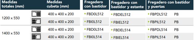 Fregadero Gama 550 Con Bastidor, Puertas Y Espacio Para Lavavajillas FBPDL514 Distform - Imagen 2