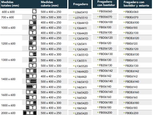 Fregadero Gama 600 Con Escurridor L146541D Distform - Imagen 2