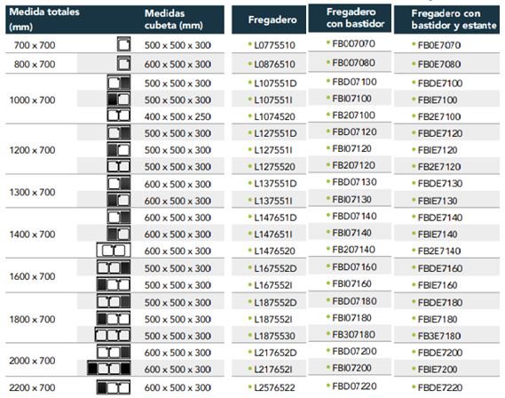 Fregadero Gama 700 Con Bastidor FB007070 Distform - Imagen 2