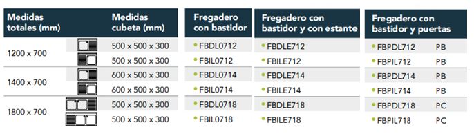 Fregadero Gama 700 Con Bastidor, Estante Y Espacio Para Lavavajillas FBILE718 Distform - Imagen 2