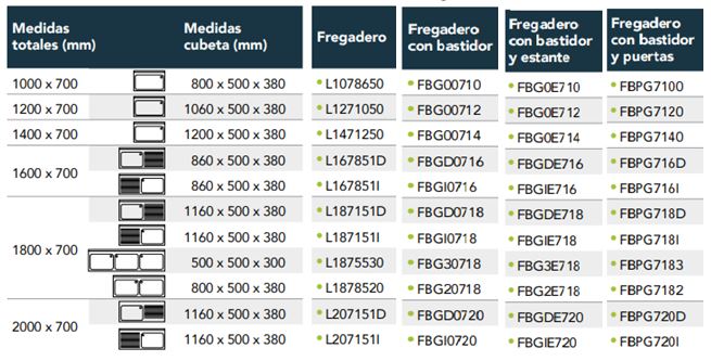 Fregadero Gama 700 Gran Capacidad Con Bastidor Y Estante FBGIE716 Distform - Imagen 2