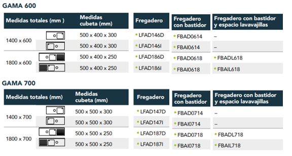 Fregadero Gama 600 Con Bastidor, Cubeta Y Aro Desbarazado FBAD0614 Distform - Imagen 2