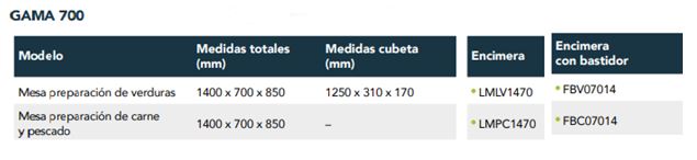 Mesa Gama 700 Para Preparación De Carne Y Pescado Con Encimera Y Bastidor FBC07014 Distform - Imagen 2