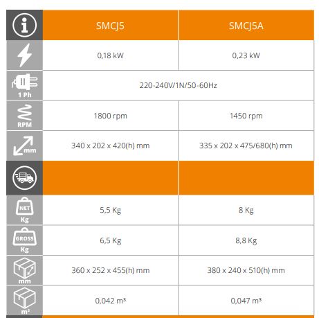 Exprimidor de Cítricos SMCJ5A Easy Line - Imagen 2