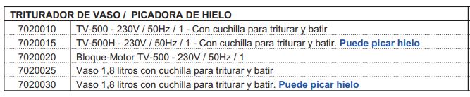 Vaso 1,8 Lts. Montado con Cuchilla para Triturar y Batir 7020025 Irimar - Imagen 2