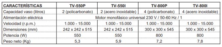 Triturador de Vaso Rotor 800 W - 4 Lts. TV-800I Irimar - Imagen 2