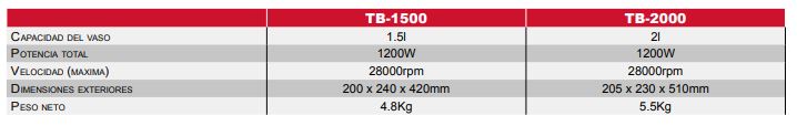 Trituradora de Alimentos y Bebidas 15 L. TB-1500 Sammic - Imagen 2