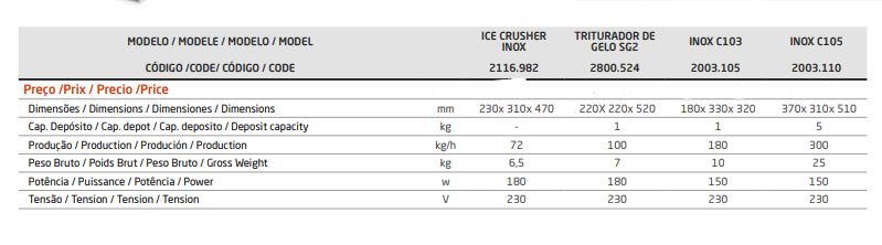 Triturador de Hielo INOX C103 Udex - Imagen 2