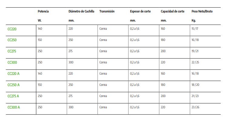 Cortadora de Fiambre Basic Line Modelo CC220 A Corequip - Imagen 2
