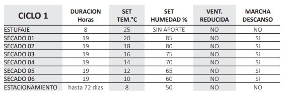 Armario Snack, Curación y Secado de Embutidos y Chacinas ASC-751 Coreco - Imagen 2