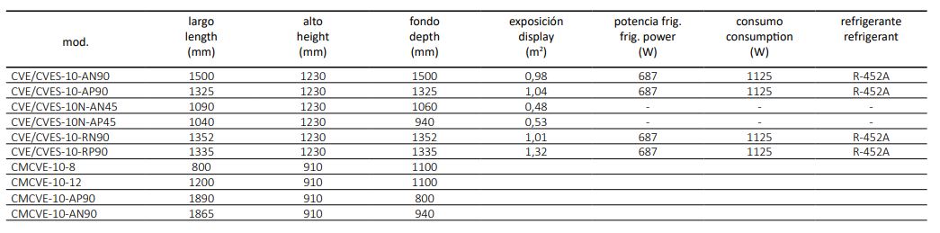 Vitrina Expositora Modular Serie 10 Con y Sin Reserva CVE-10-AP90-RR Coreco - Imagen 2