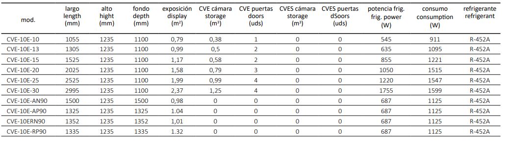 Vitrina Expositora Modular Serie 10 Cristal Elevable Con y Sin Reserva CVE-10E-AP90-C Coreco - Imagen 2
